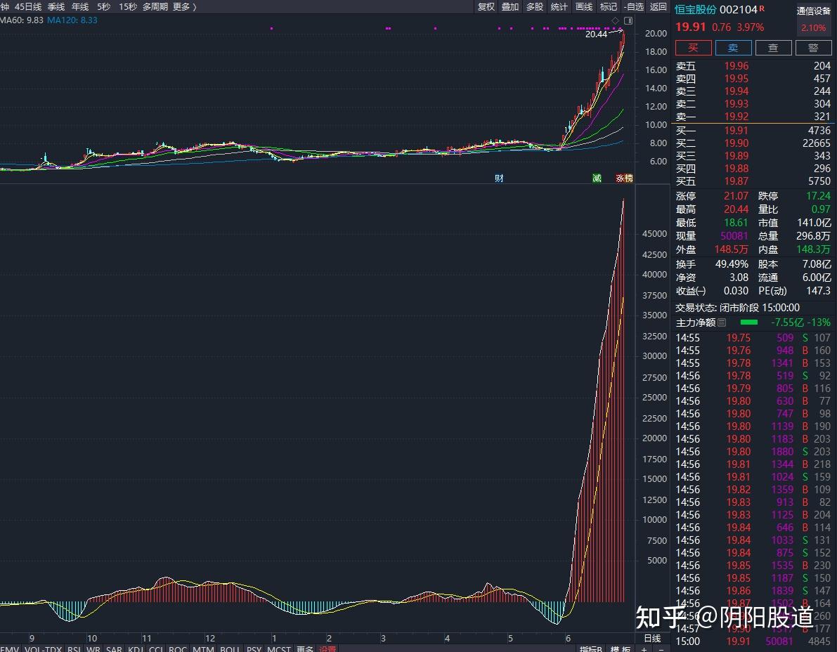 散户交易者干不过量化,怎么办?这个交易方法对散户交易者最友好 - 知乎