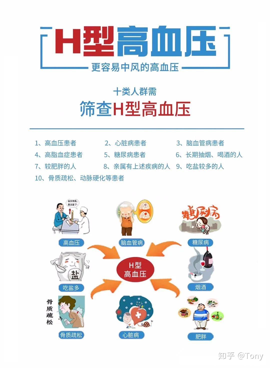 葛芙莱精准营养h型高血压更容易中风的高血压