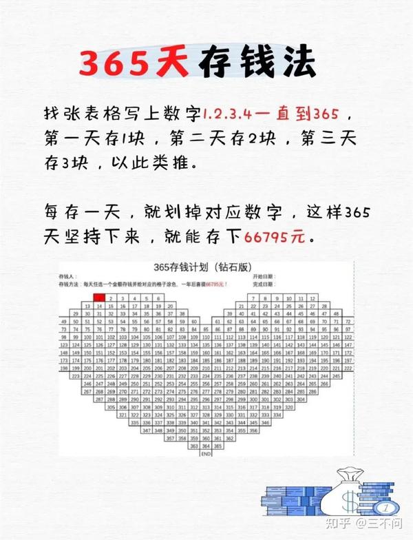 教你几种存钱方法,几年就有一笔丰富财富 - 知乎