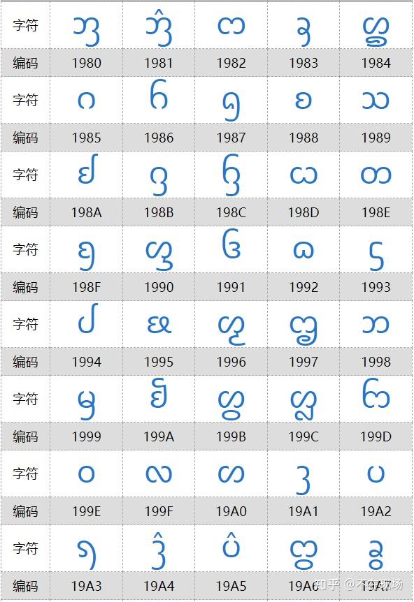 统一字符编码之中国文字 - 知乎