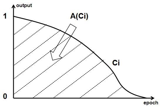 GAN评价指标汇总 GAN评价指标汇总