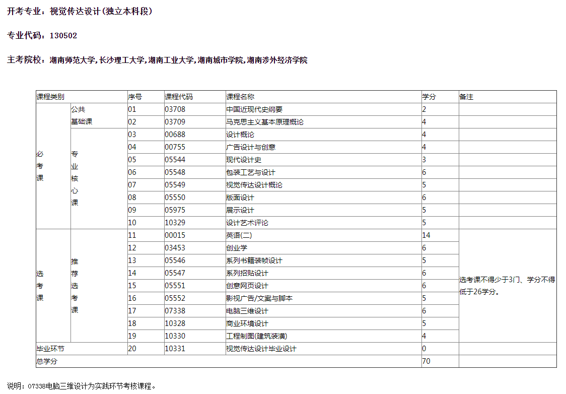 2021年高等教育自學考試視覺傳達設計專業本科