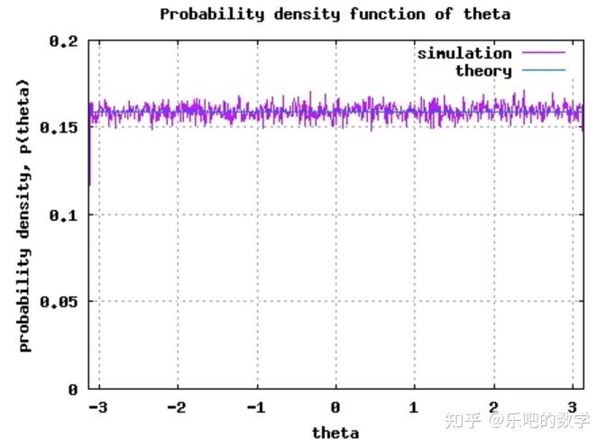 Rayleigh Matlab 瑞利分布 rayleigh - 知乎