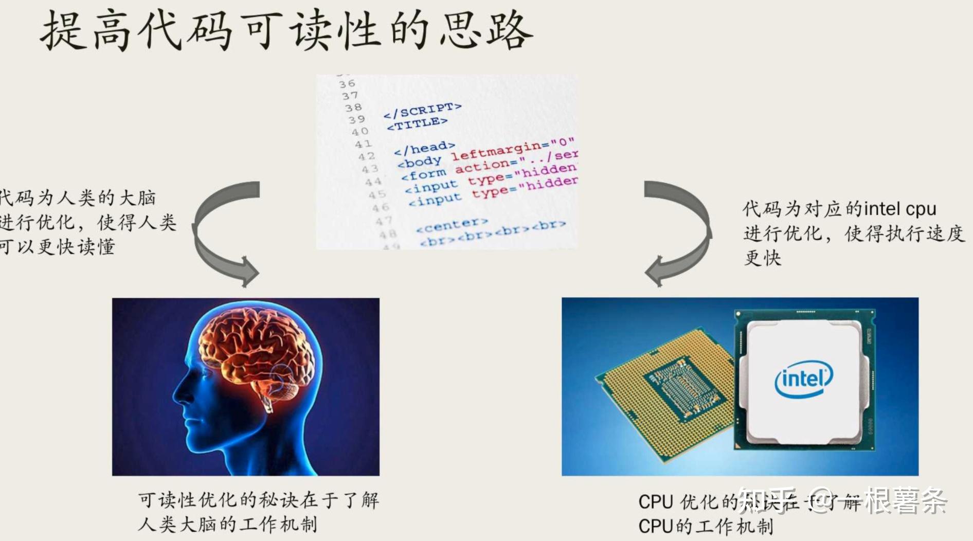 如何提高代码可读性 - 知乎