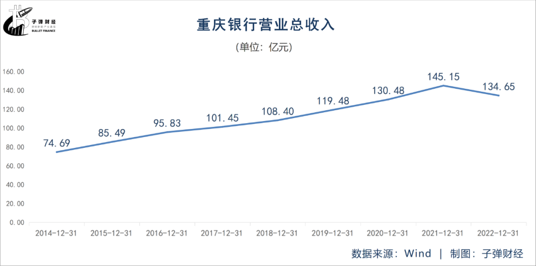 重庆银行可以打7年的流水吗 zhuanlan.zhihu.com