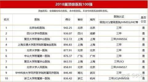 重庆人均寿命_中国人均寿命变化图(2)