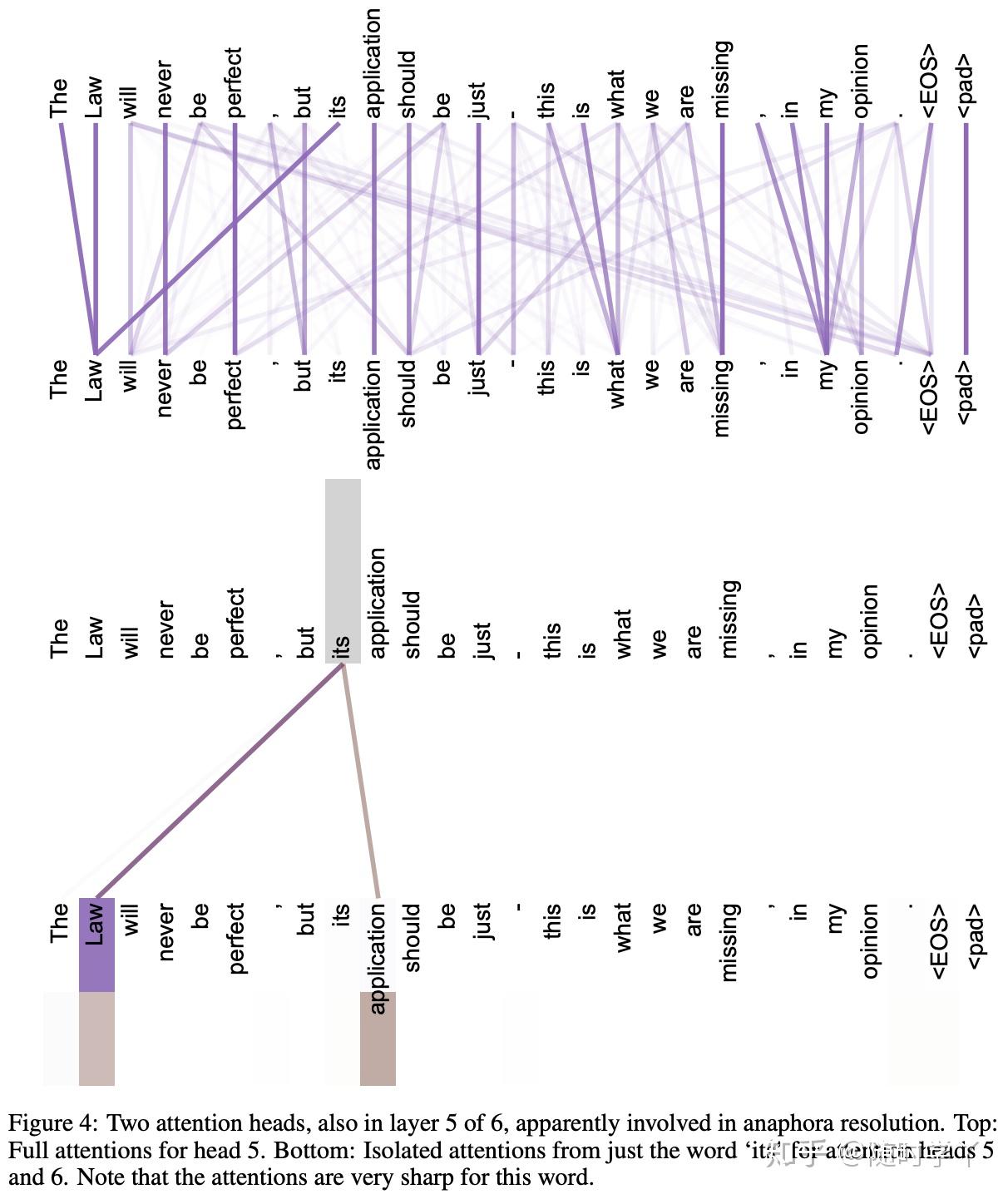 拆 Transformer 系列一：Encoder-Decoder 模型架构详解 - 知乎