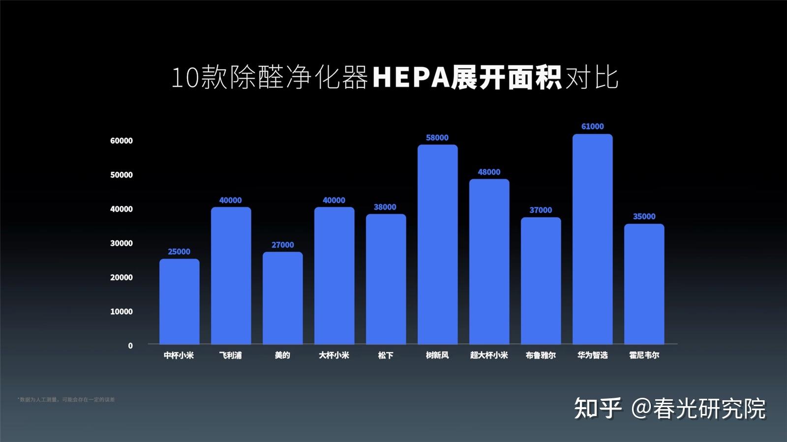 滤网用料对比(拆机)