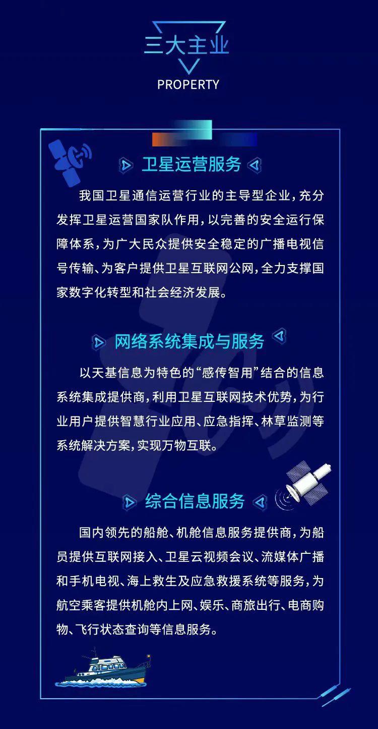 十险二金!解决北京户口!优厚薪酬!中国卫通2024年校园招聘公告! - 知乎
