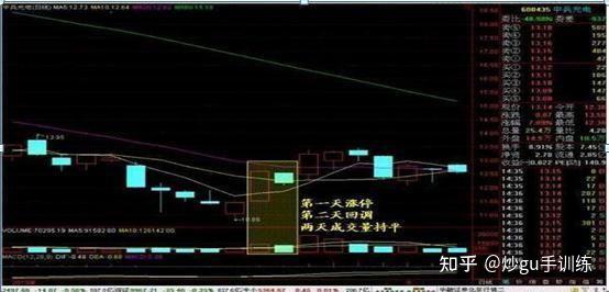 關注長上影線試盤線上陰線買線下陽線拋百試不爽