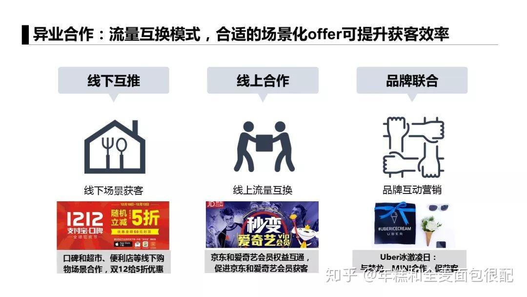app如何推广营销？