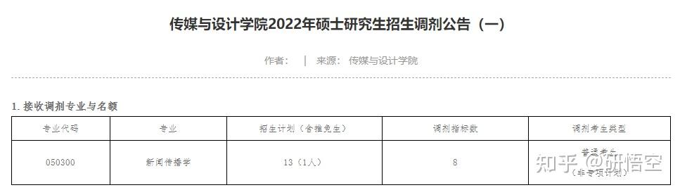 總結北京工商大學是北京的一所一本重點高校,競爭壓力相對於985,211,