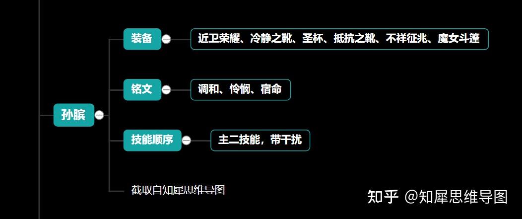 王者荣耀s23赛季辅助英雄梯度与攻略整理思维导图一图读懂
