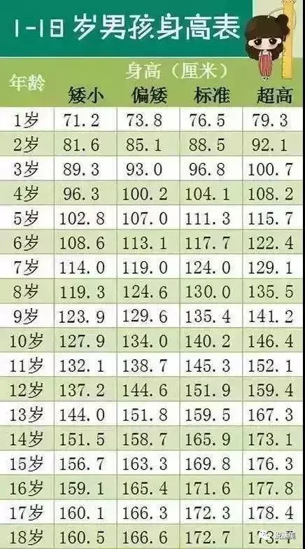 1 18岁男女孩身高标准表 你家孩子达标了吗 知乎