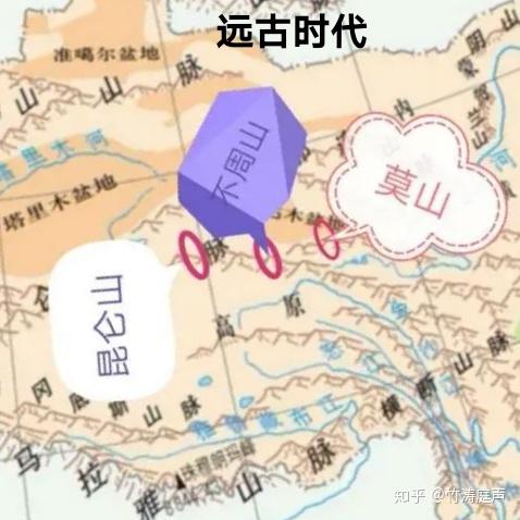 另类解读神话之八:神秘的昆仑山脉、不周山、伊甸(衣点)园 - 知乎