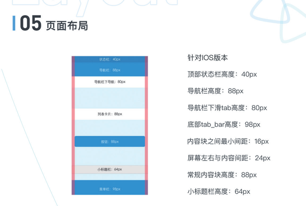 ui设计|app ui规范及切图适配