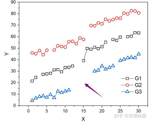 Originpro 如何让有缺失值的line Symbol图连起来 数据绘图 知乎