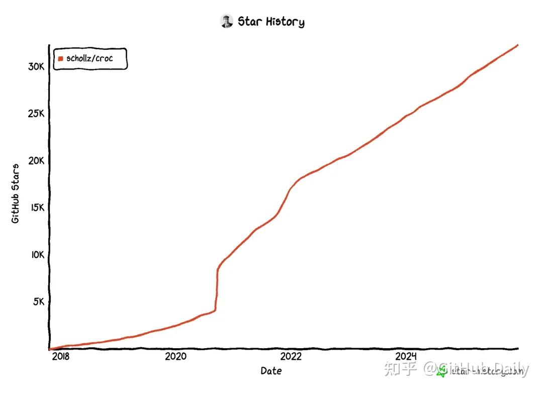 文件互传神器，暴涨 32000+ GitHub Star！ - 知乎