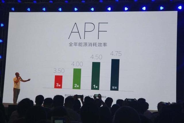 小米生态链之智米科技发布空调和智能马桶盖售价999元起