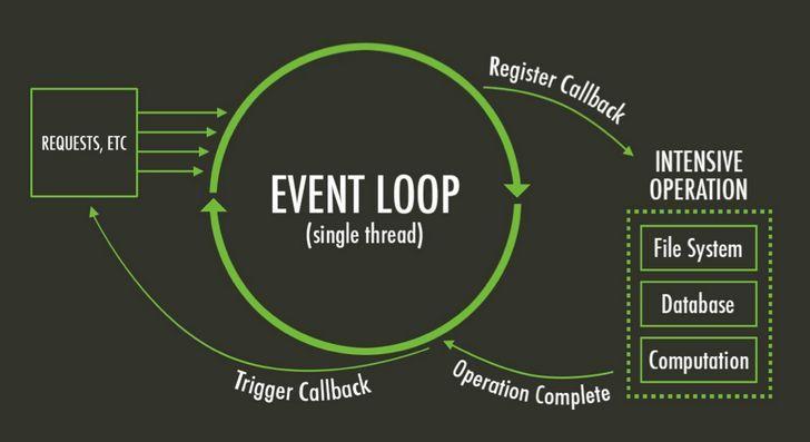一次弄懂Event Loop（彻底解决此类面试问题）
