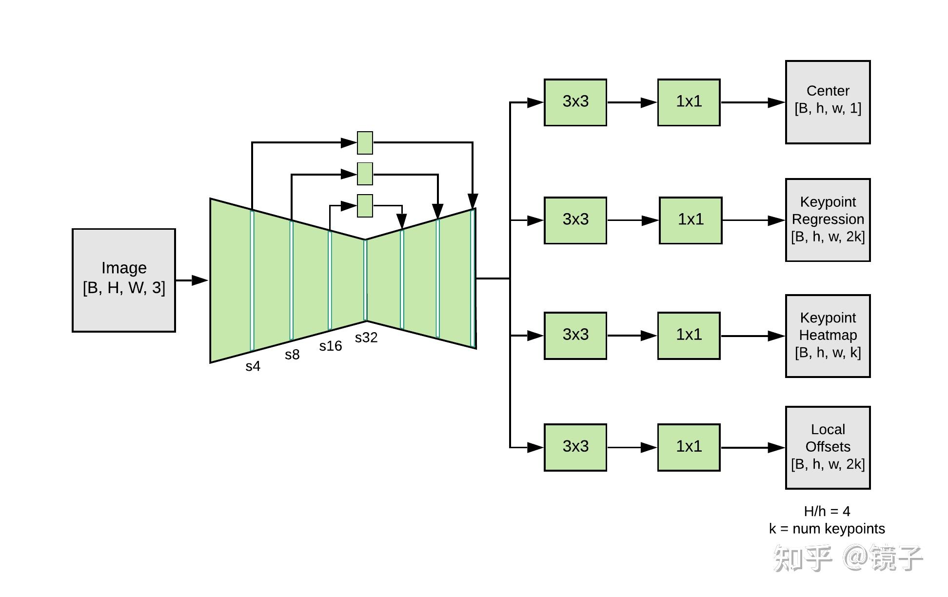 v2-d903a18a4cc32aad20e606bfaa2ccc2d_r.jpg