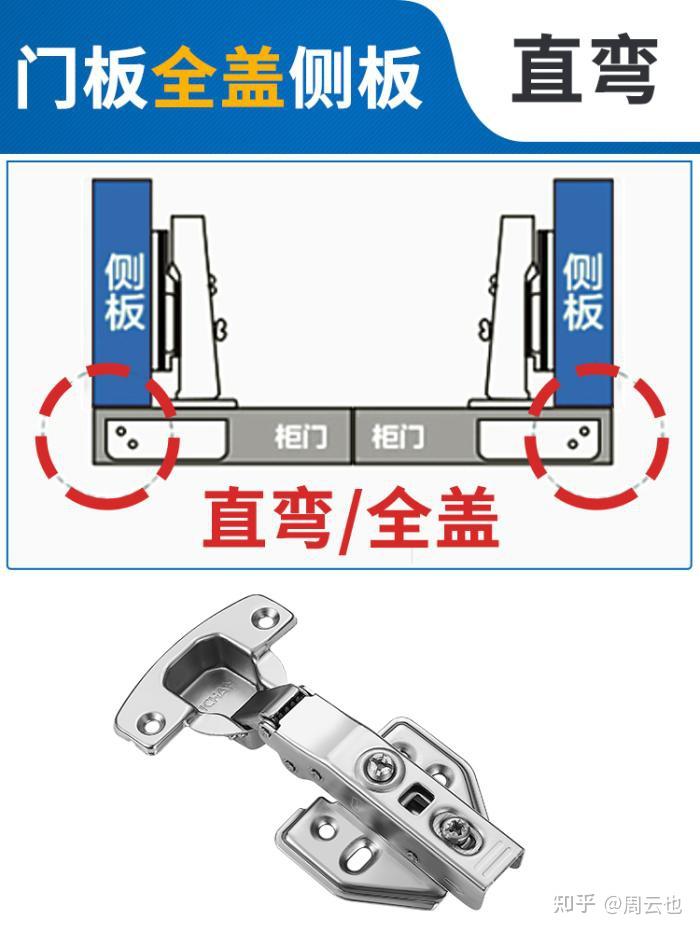 简单的说说柜子基础五金,铰链,较大家怎样区分,以及家里要用哪种。 - 知乎