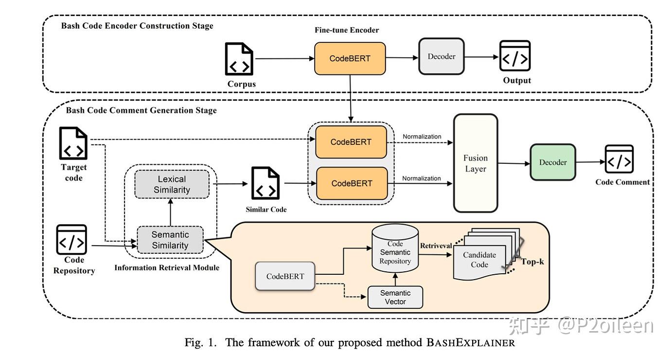 BashExplainer: Retrieval-Augmented Bash Code Comment Generation based ...