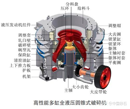 圆锥破油站原理图图片