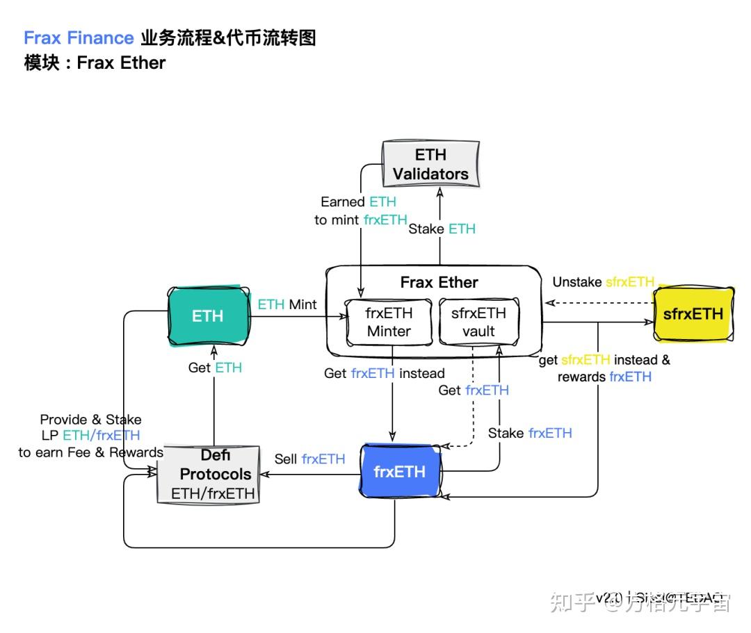  frax finance 