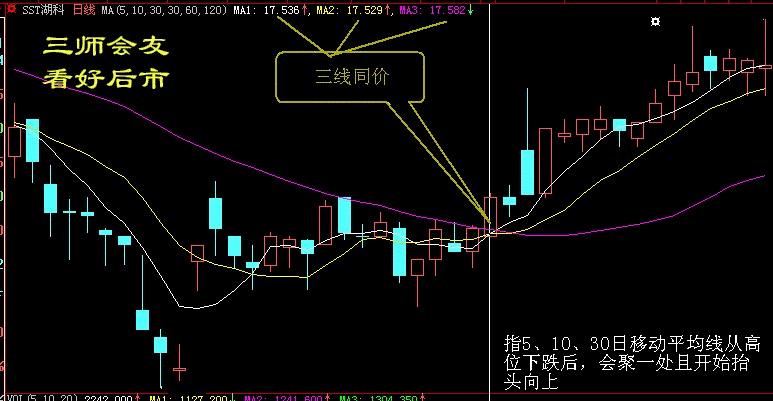 双管齐下图形图片