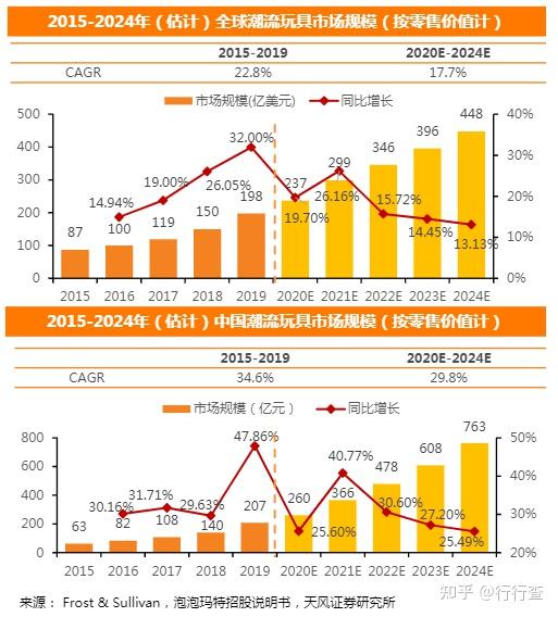 彩神vll最新更新_智能设备_运动_汽车_智慧出行频道_天极网