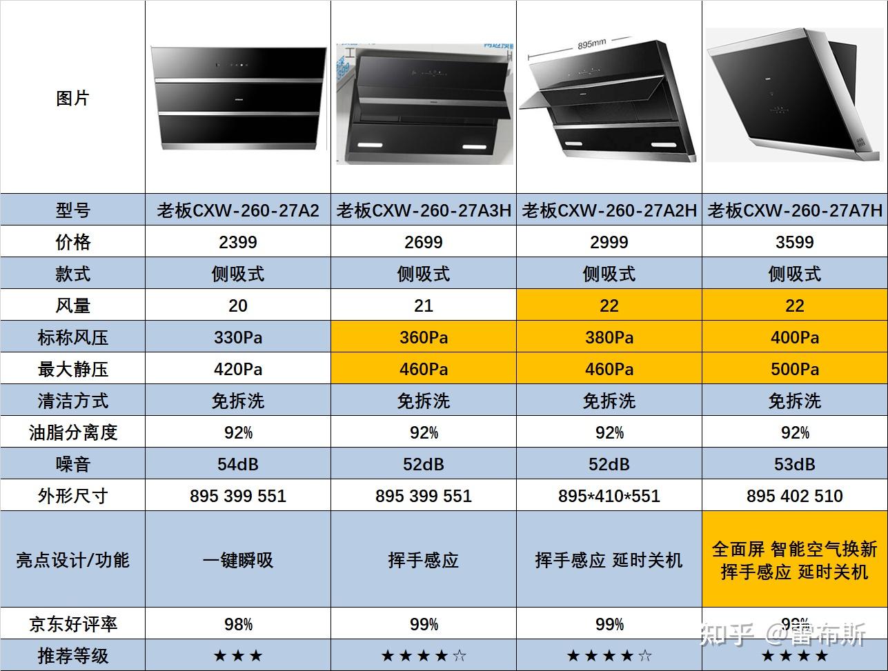 老板抽油烟机价格表图图片