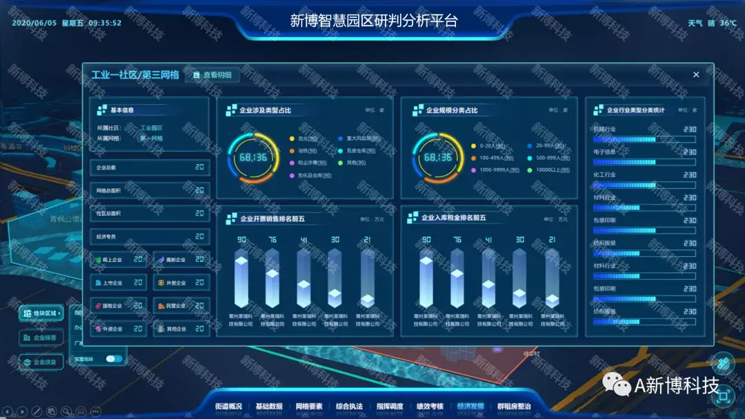 新博智慧园区平台让管理更聪明让服务更贴心
