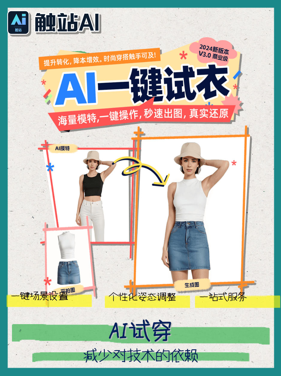 8个AI试穿、换装软件 - 知乎