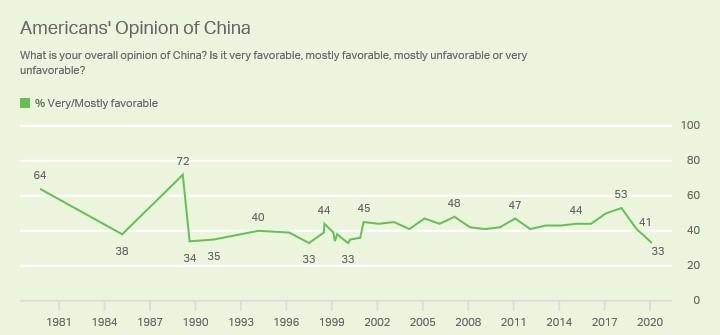 美国网站怎么评价中国（外网批评
美国）〔外网评论美国〕