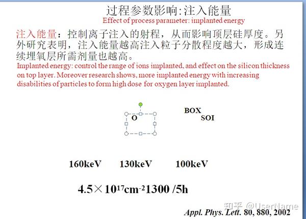 Epitaxial Lateral Overgrowth（ELO） 氧离子注入隔离（SIMOX） - 知乎