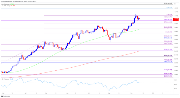 日元技术面释放看空信号，但这轮回调或许只是趋势修正，关注后续日元走势