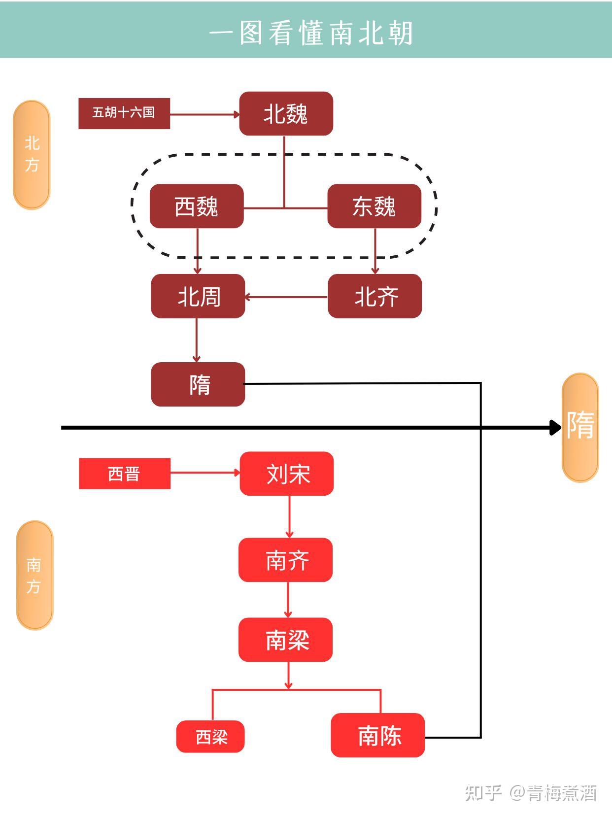 南北朝地图列表图图片