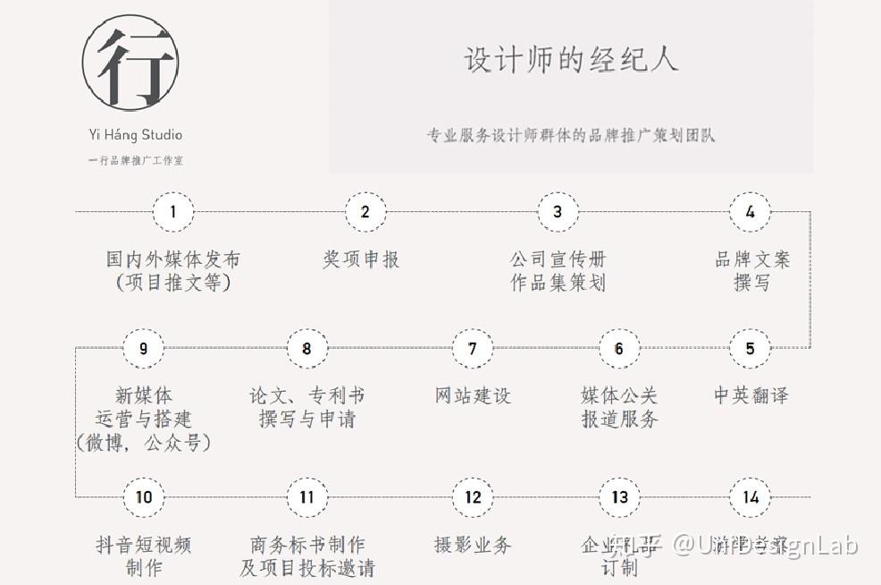 建筑游记.阿布扎比