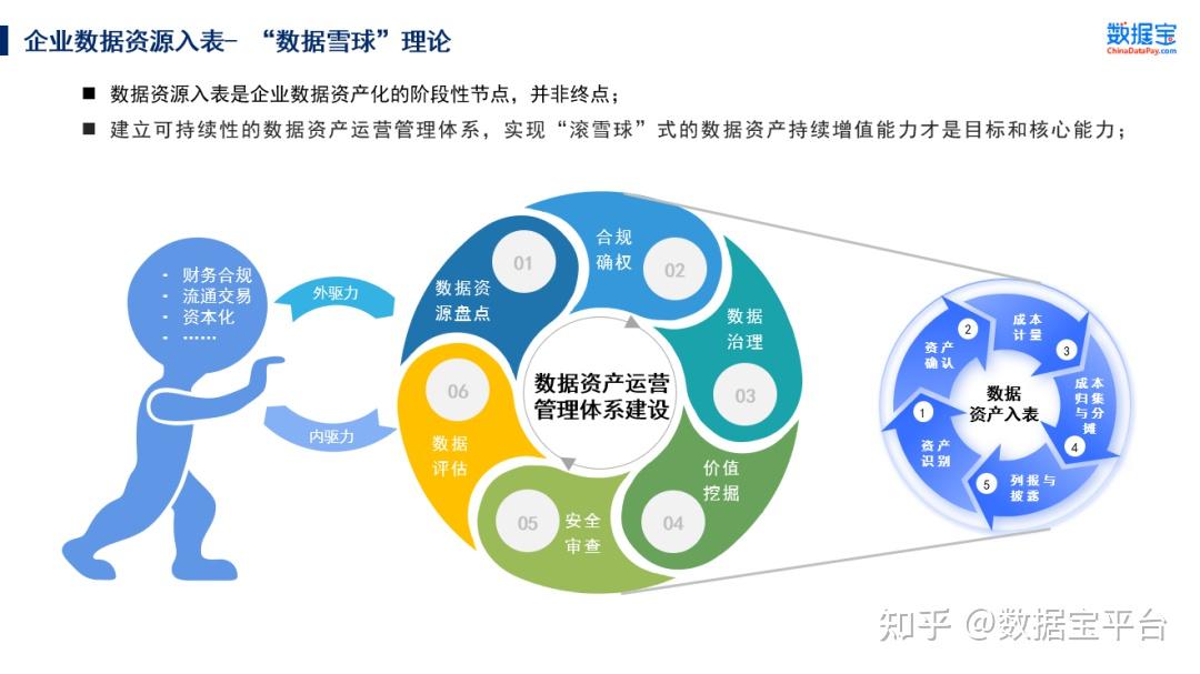 数据资产如雪球滚起100万亿市场能否被垒起