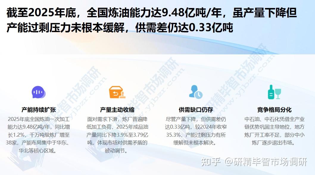 2026 年中国成品油行业发展现状与投资机会分析研究报告 - 知乎