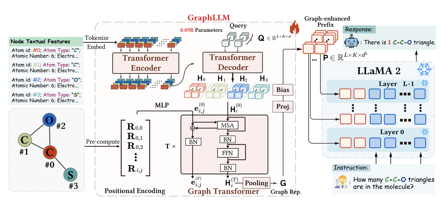 [KDD'24] A Survey of Large Language Models for Graphs 论文笔记 - 知乎