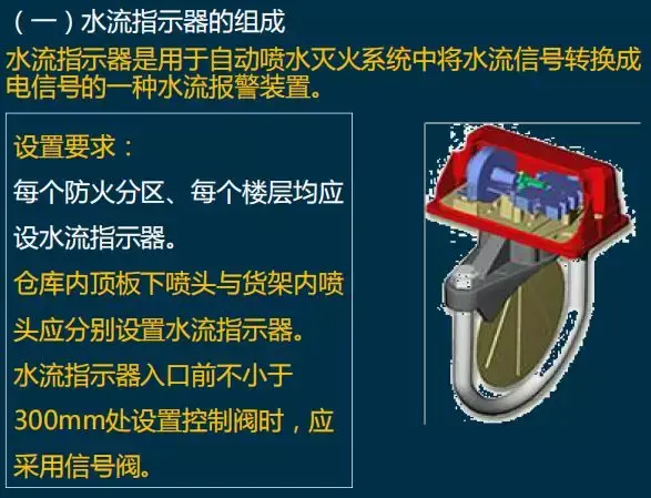 4,水力警鈴3,延遲器2,報警閥1,噴頭分類:二,系統主要組件及設置要求一