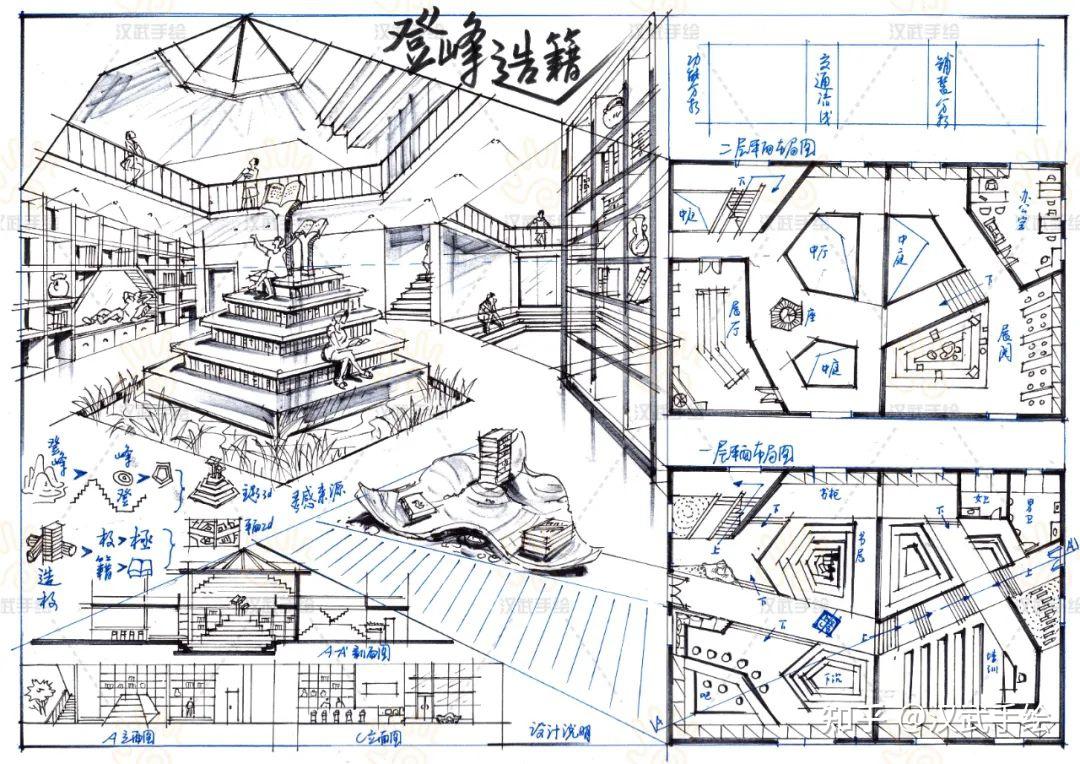 【环艺真题解析】第03期丨武汉工程大学环艺考研手绘快题高分试卷 - 知乎