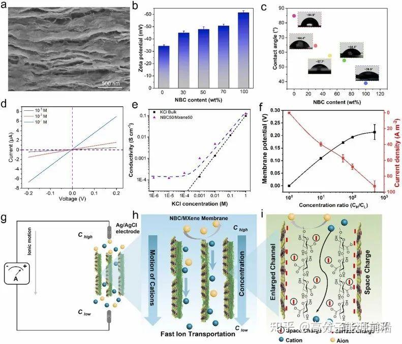 Nano Energy MXene nano-energy-mxene