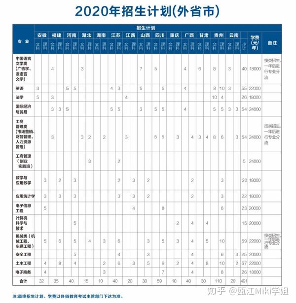 溫州大學招生網_溫州招生大學網上報名_溫州招生大學網官網