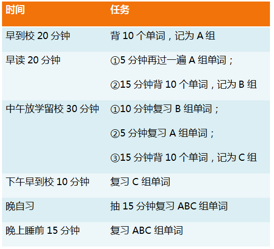 英语四级考了三次都没过 有什么学习方法吗 知乎