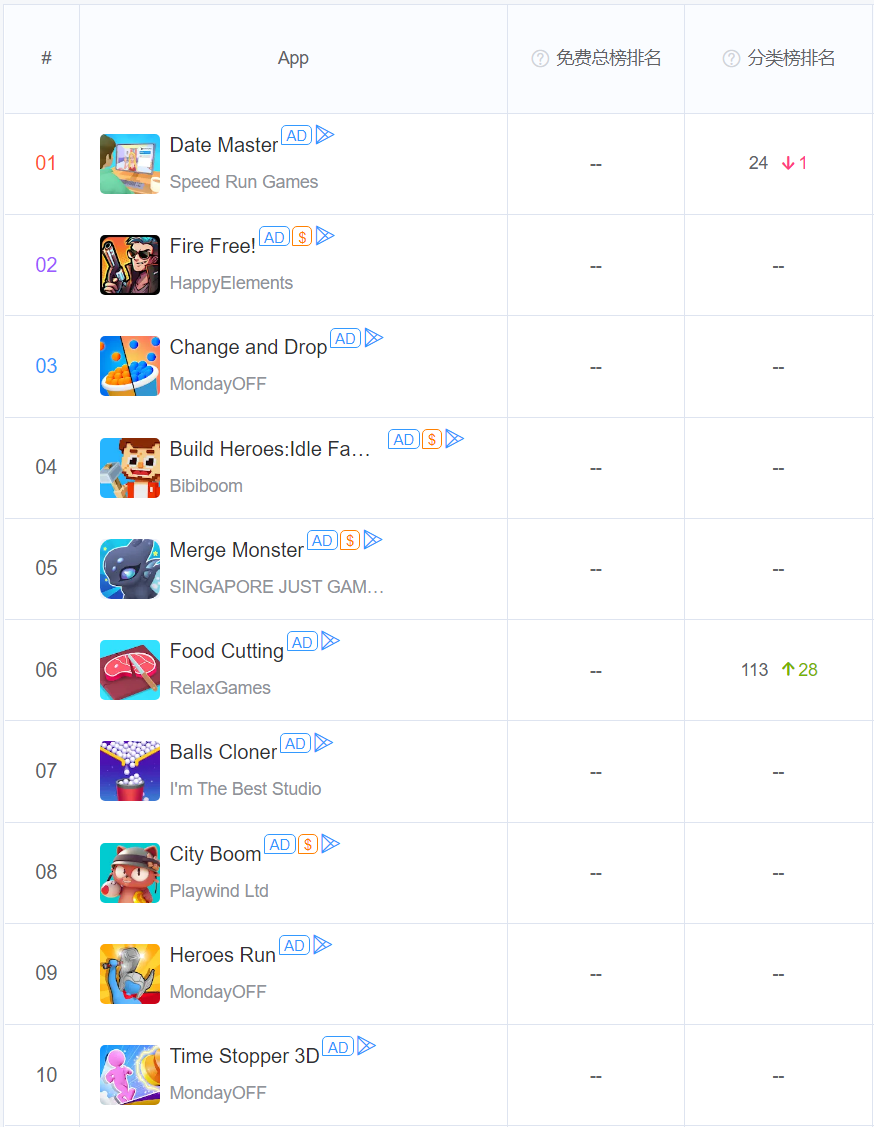 ReelShort Overtakes TikTok in U.S. iOS Downloads. A Global