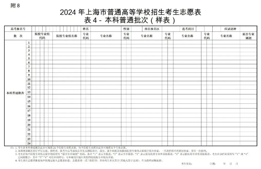 2024年上海高考志愿填报,投档规则,录取规则公布!