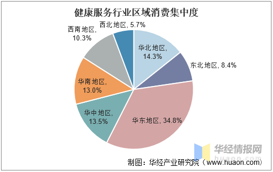 中国大健康产业发展现状及趋势分析产业升级成为趋势图